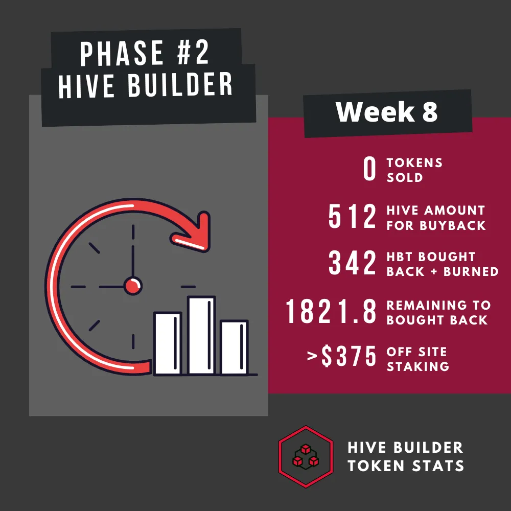 Hivebuilder Update.png