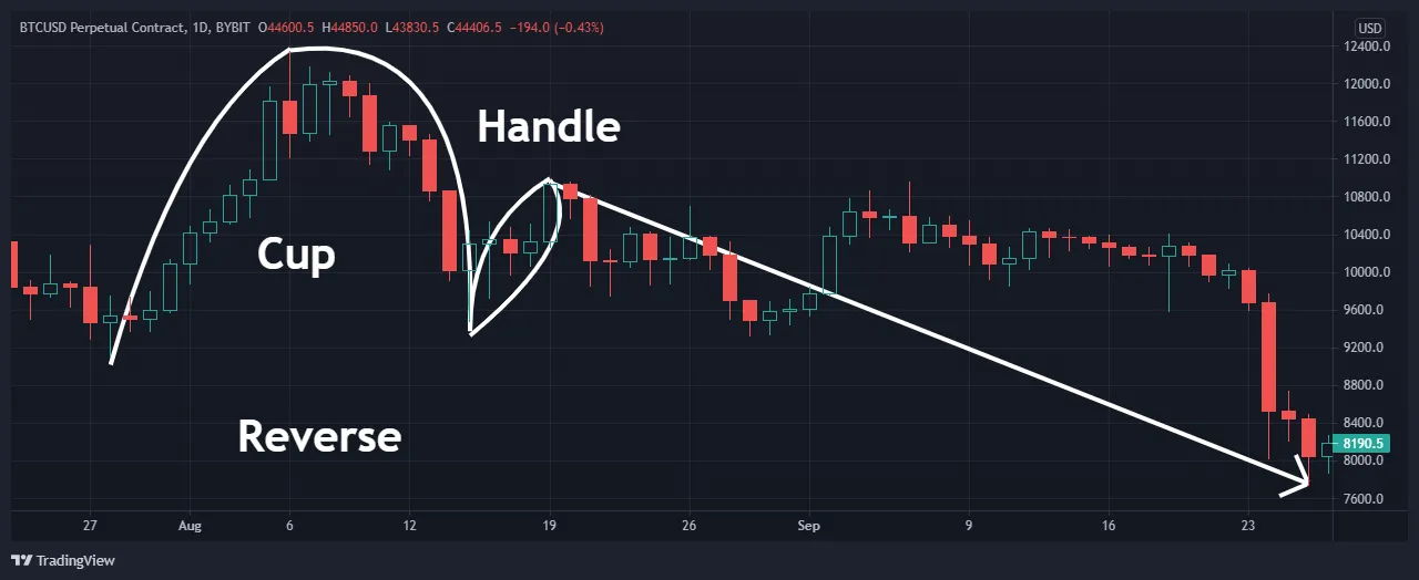 10.b.cnhr-btc-candle.png