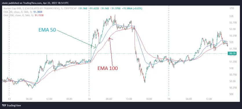 EMA 100 AND 50.png