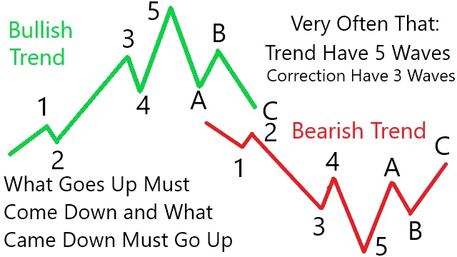0.elliot-wave-theory.png