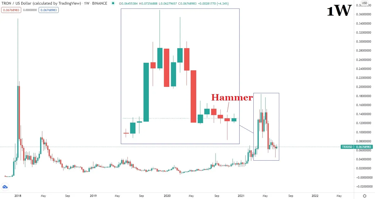 04.07.2021 TRXUSD.jpg