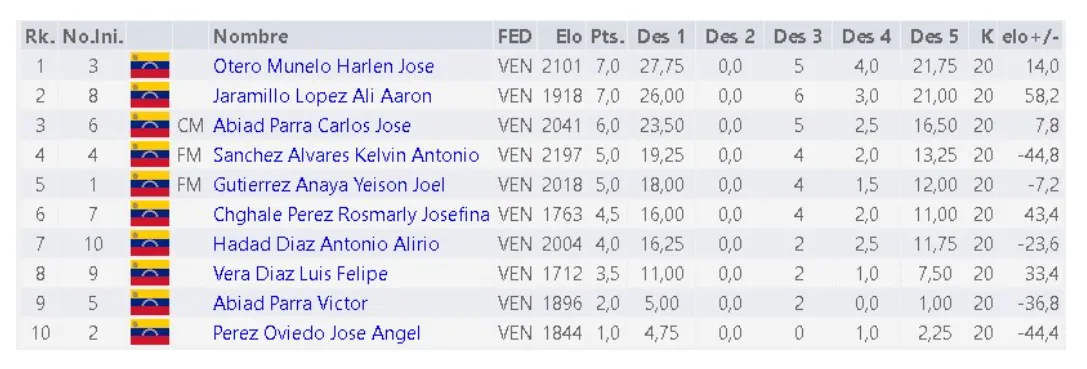 HUMBOLKT RESULTADO.png