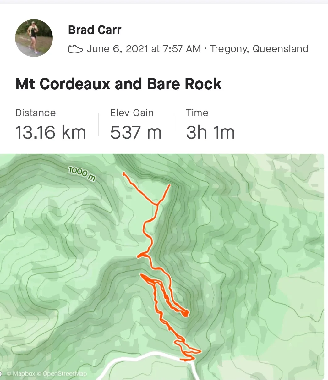 (Photo is a screenshot of my Strava app)