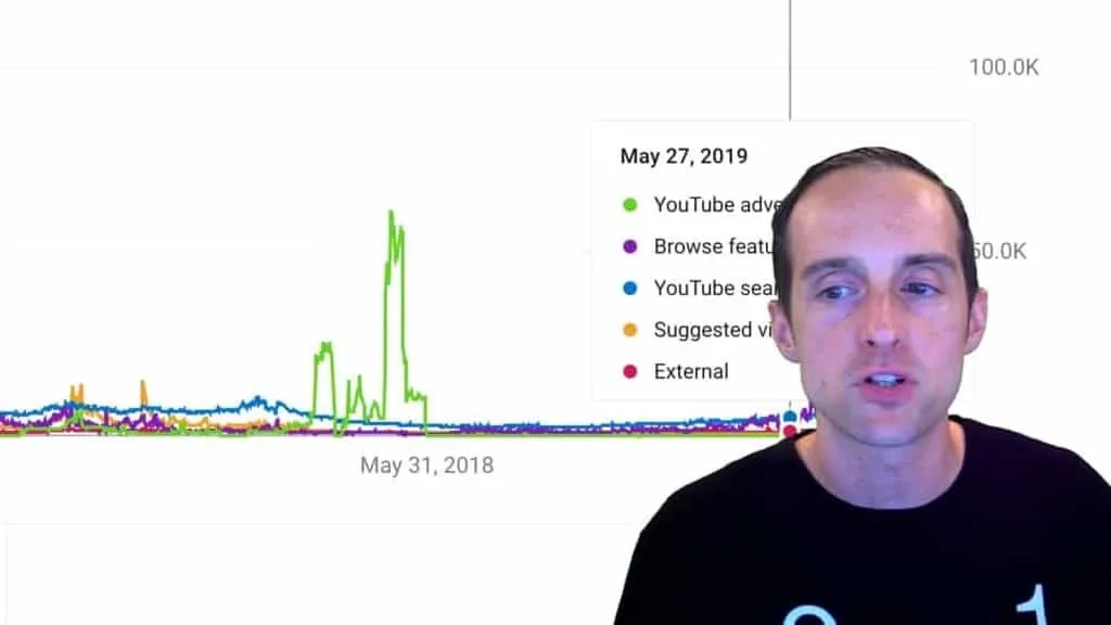 Struggling with YouTube Views Here is a Simple Solution!