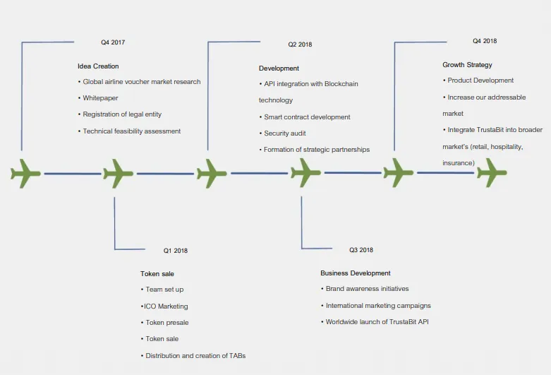 trustabit roadmap.PNG
