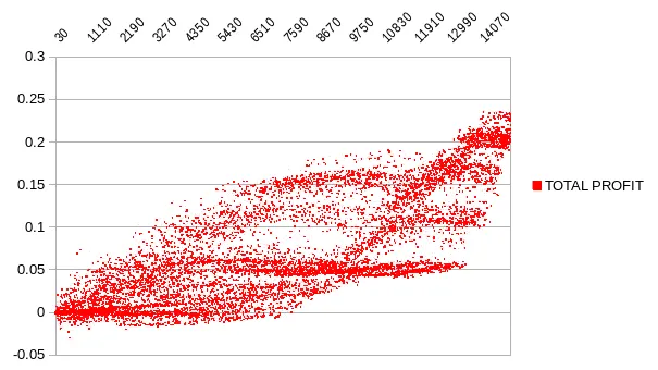 PROFIT-sortedbydiff.png