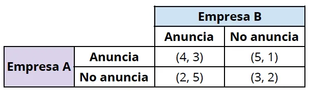 Matriz de pagos.png