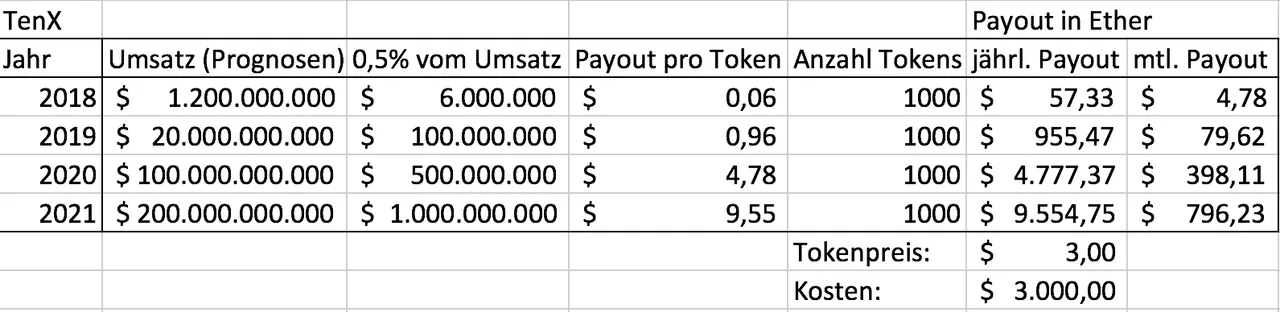 TenX Auszahlungen.png