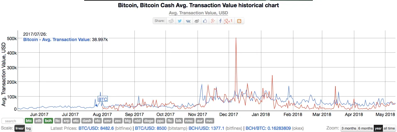 Transaction value.png