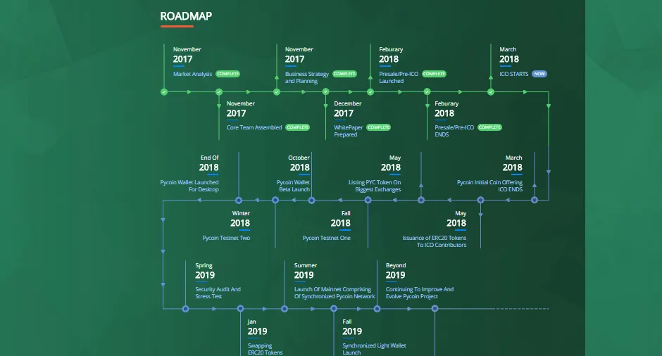 pycoin road map.png