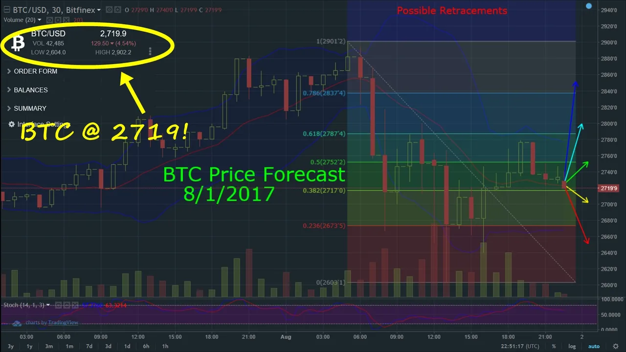 BTCforecast08012017.jpg