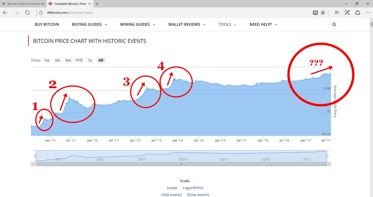 LogarithmicBTCchart.jpg