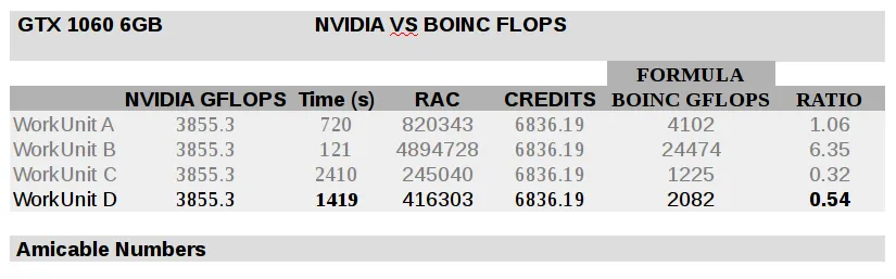 1060-AMICABLE-FLOPS.png