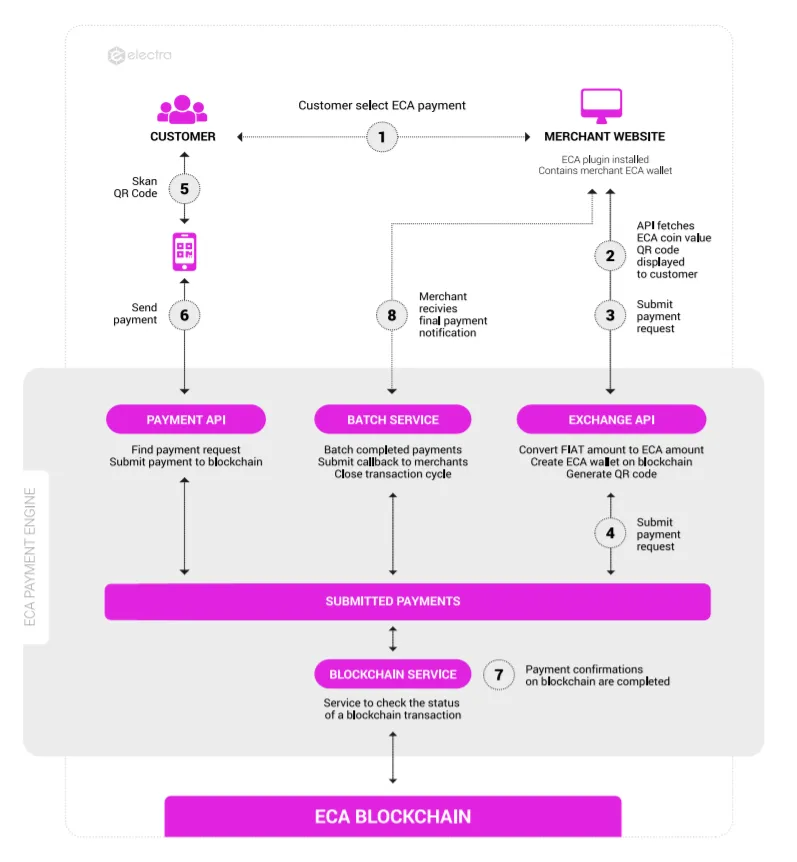 electrapay system.PNG