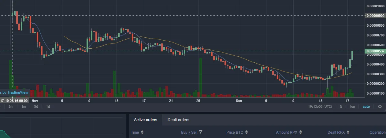 red pulse chart.png