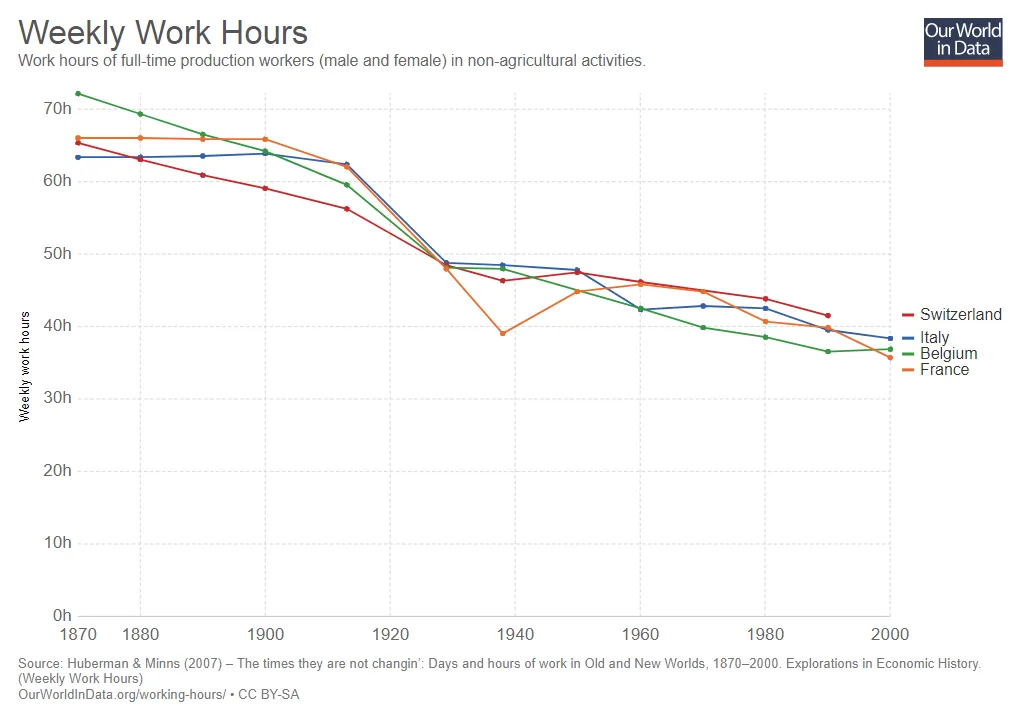 work-hours-per-week.png