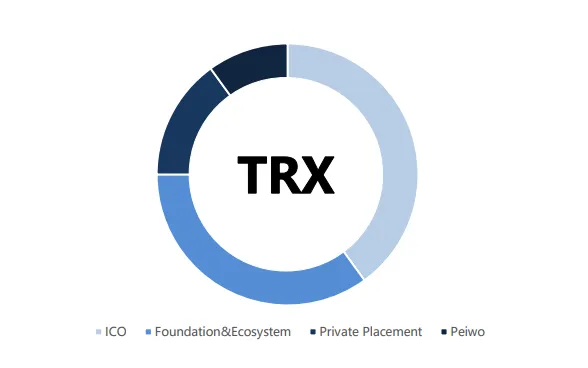 Tron Distribution.PNG