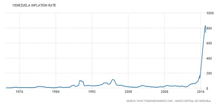 Venezuela-Inflation.png