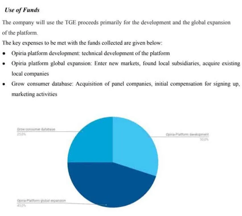 Opiria-Use-of-funds.jpg