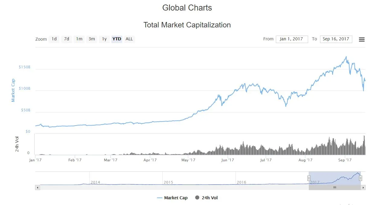 YTD Crypto_17-Sep.JPG