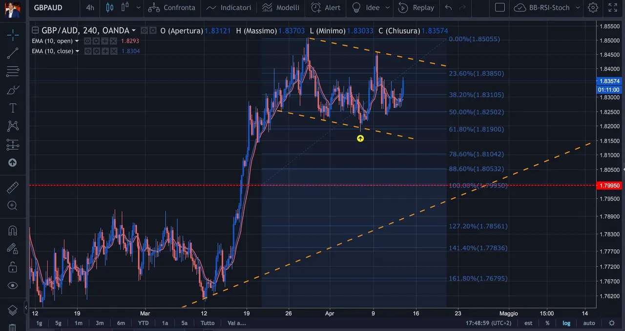 GBPAUD-12aprile2018.jpg