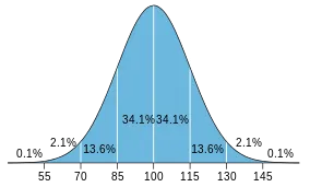 IQ_distribution.svg.png