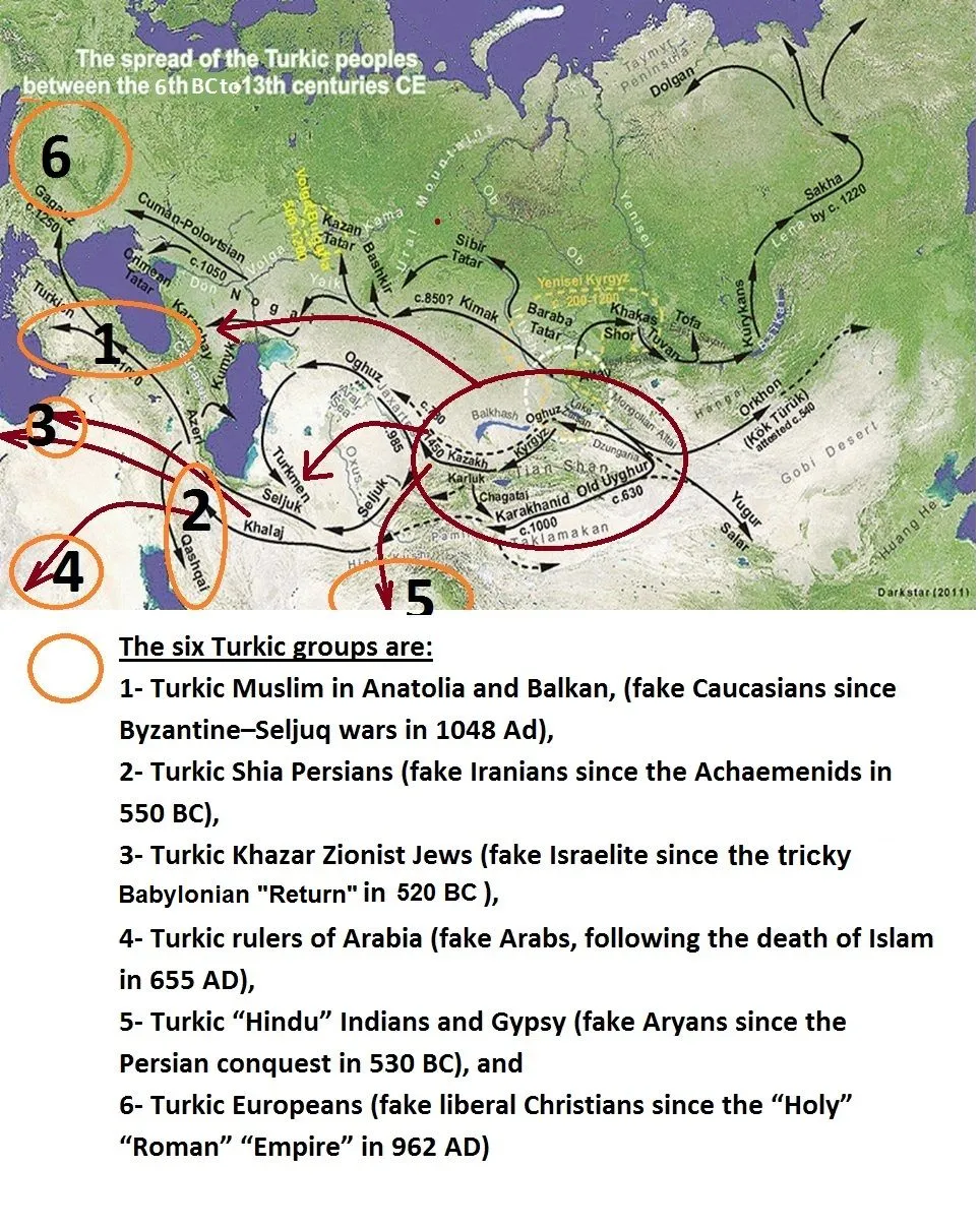 Turkic 6 groups.jpg