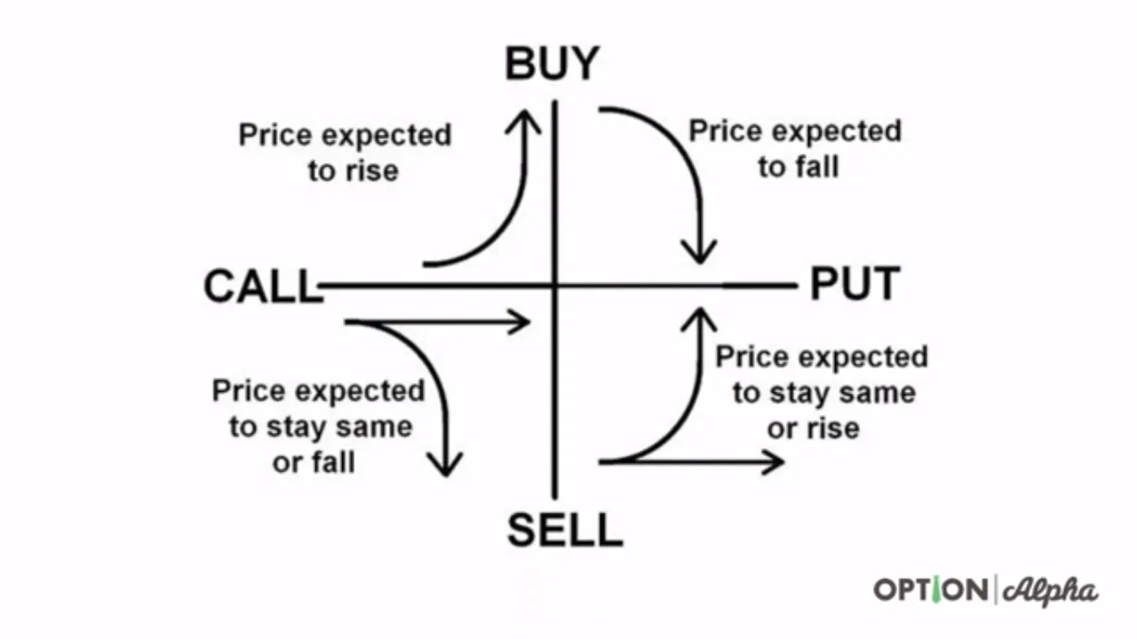 option strategies.png
