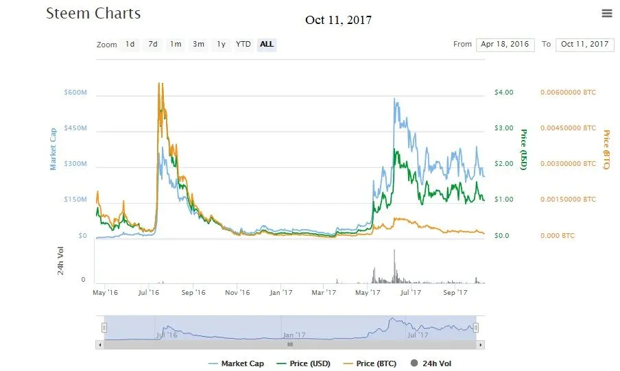 October_11_17_Graph.jpg