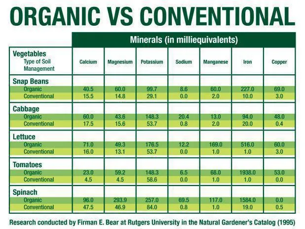 Organic vs Conv.jpg