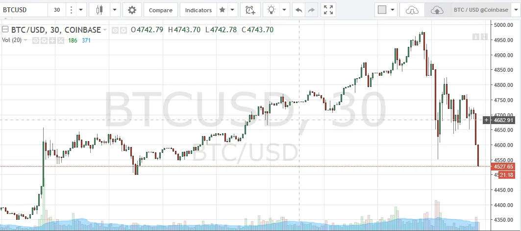 Btc price chart.png