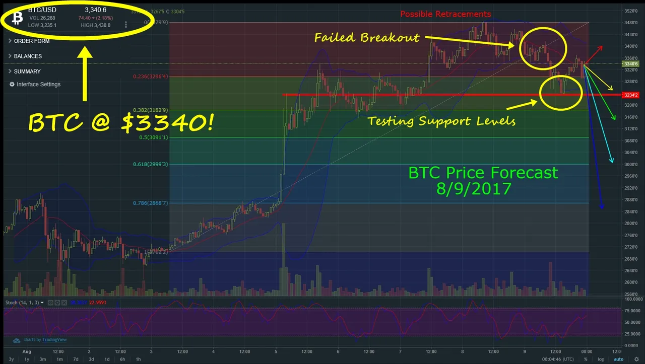BTCforecast08092017.jpg