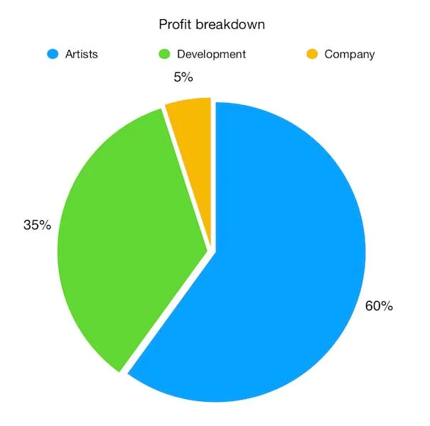 Profit breakdown.jpeg