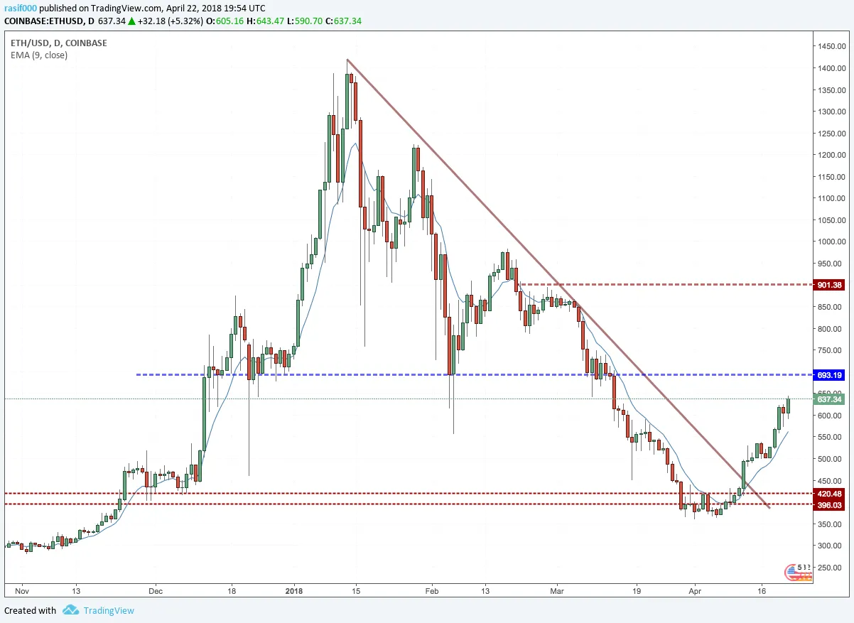 ethereum analysis.png