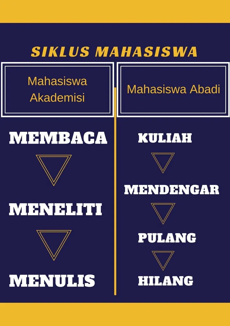 Siklus mahasiswa1.jpg