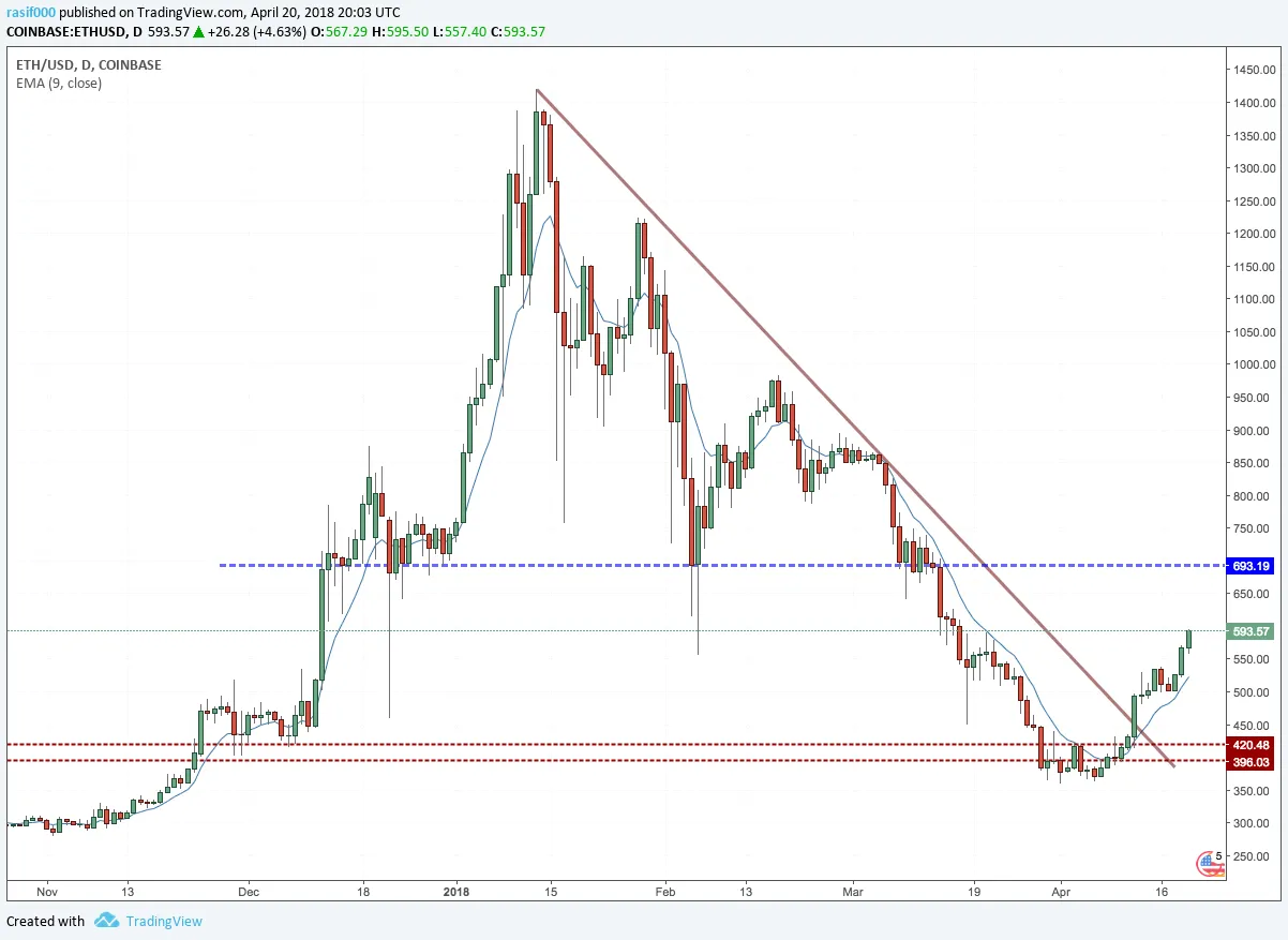 ETHUSD Prediction.png