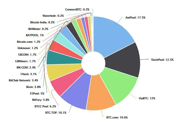 pool distribution.JPG