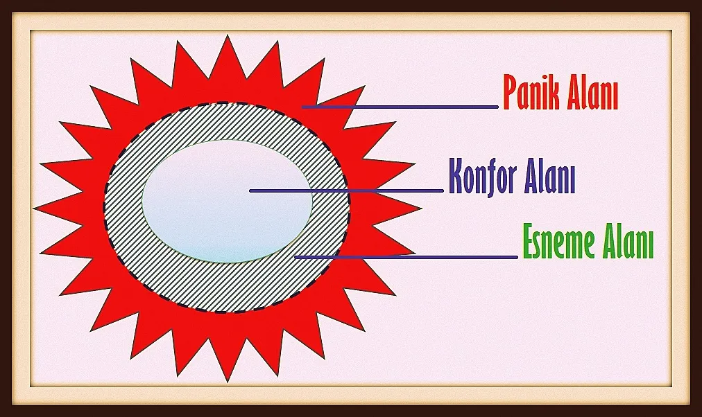 Konfor Alanı.jpg