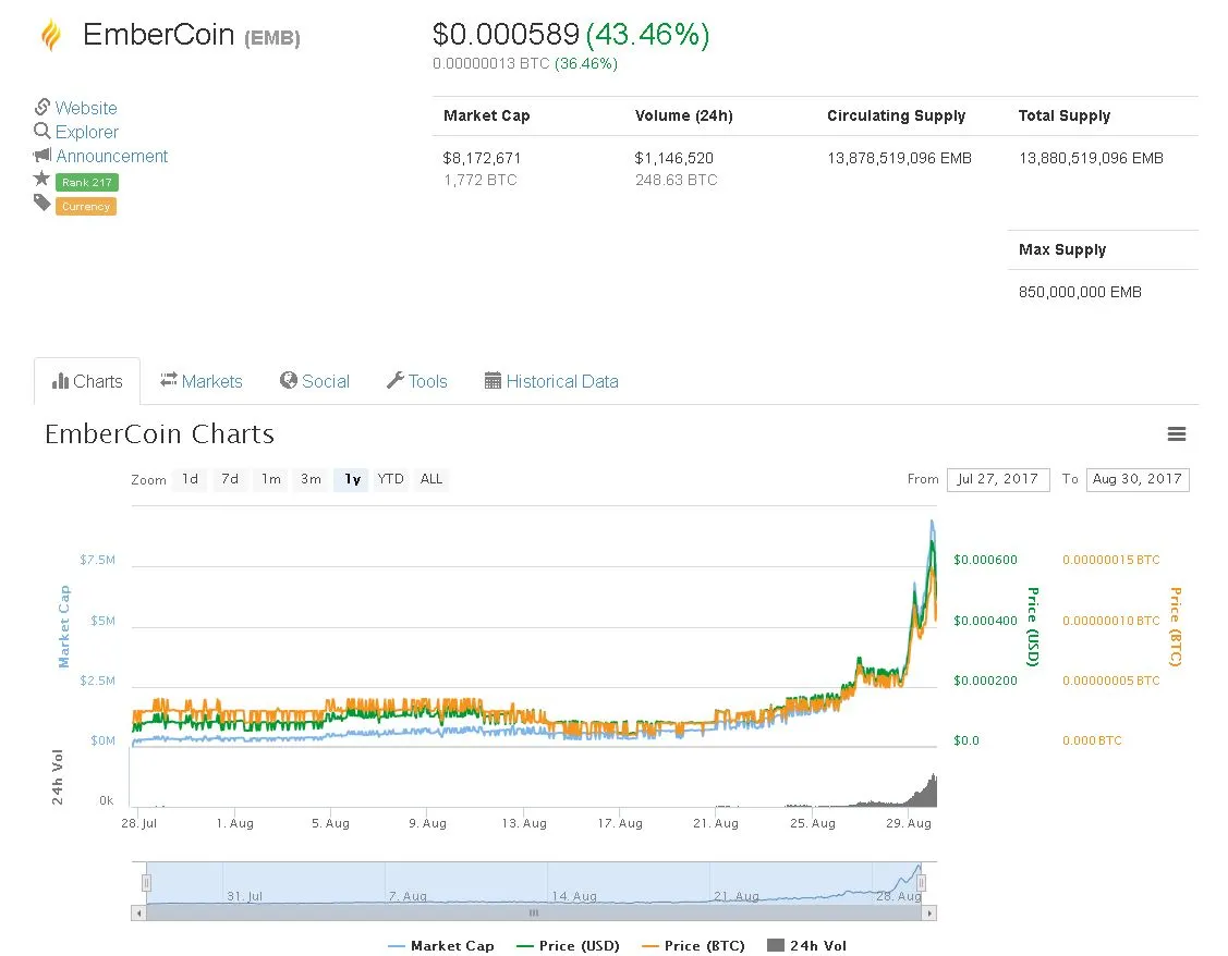 embercoin-emb-chart.JPG