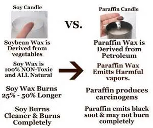 soy vs paraffin.jpg