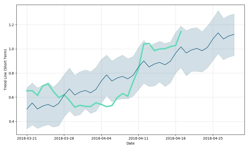 aelf-forecast-short.png