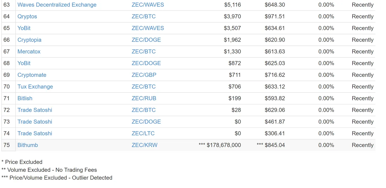 zec bithumb vol.PNG