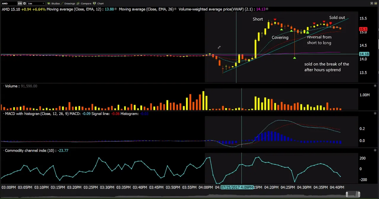 AMD 1m Earnings.PNG