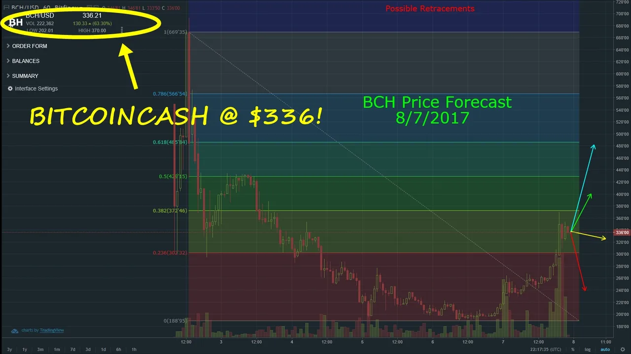 BCHforecast08072017.jpg