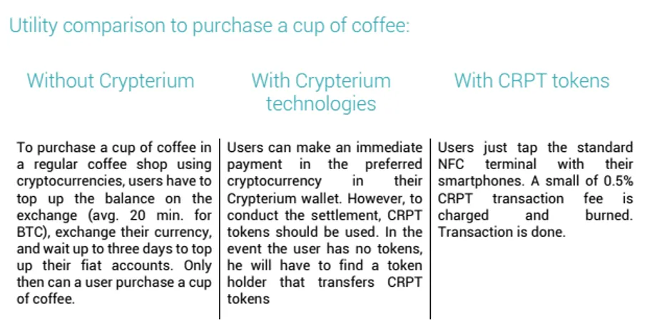 crypterium coffee.png