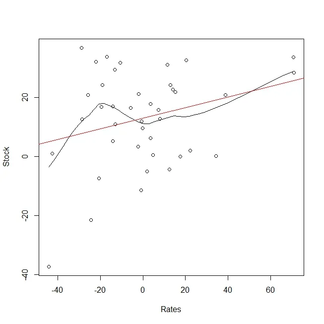 Rates vs Stock.jpeg