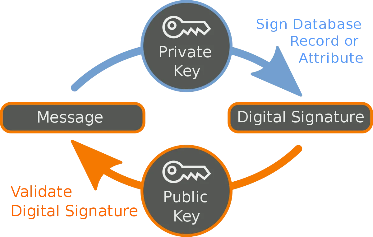 Digital Signature.png