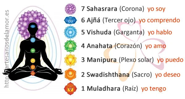 3f946-lista-chakras.png