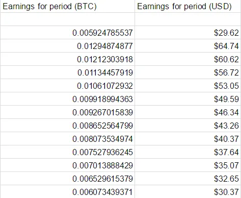 earnings_per_period.png