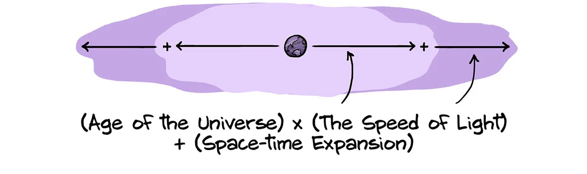 observable_universe.jpg